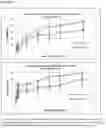 Fig. 06 - COMPOSITIONS AND METHODS FOR PAIN AMELIORATION VIA MODIFICATION OF GENE EXPRESSION