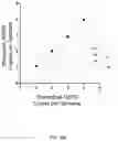 Fig. 07 - Quantification of Mutant Alleles and Copy Number Variation Using Digital PCR with Nonspecific DNA-Binding Dyes