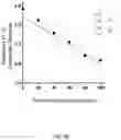 Fig. 08 - Quantification of Mutant Alleles and Copy Number Variation Using Digital PCR with Nonspecific DNA-Binding Dyes