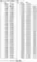 Fig. 08 - Human genetic markers associated with response to treatments that target clostridium difficile toxin B