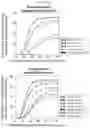 Fig. 06 - Single molecule peptide sequencing