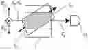 Fig. 01 - Vector magnetometer in alignment with two differently polarised probe beams