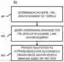 Fig. 01 - Method, apparatus, and system for operating a vehicle based on vulnerable road user data