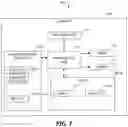 Fig. 02 - Disk utilization analysis