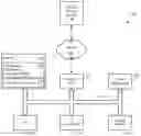 Fig. 01 - Generating enriched events using enriched data and extracted features