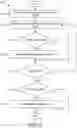 Fig. 06 - Integrated circuit design model splitting for formal verification