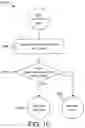 Fig. 11 - Integrated circuit design model splitting for formal verification