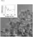 Fig. 08 - Systems and methods for designing new materials for superlubricity