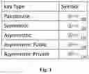 Fig. 02 - Structured data folding with transmutations