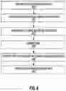 Fig. 07 - Systems and Methods for Generating, Deploying, Discovering, and Managing Machine Learning Model Packages
