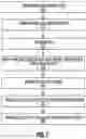 Fig. 08 - Systems and Methods for Generating, Deploying, Discovering, and Managing Machine Learning Model Packages