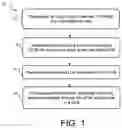 Fig. 02 - Method and system for cardless use of an automated teller machine (ATM)