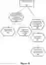 Fig. 09 - Using a mobile device in a commercial transaction