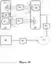 Fig. 13 - Using a mobile device in a commercial transaction