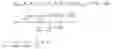Fig. 02 - Dynamic Hierarchical Empirical Bayes and digital content control