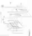 Fig. 10 - Region merging and coding parameter reuse via merging