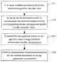 Fig. 01 - Method, device and computer storage medium for promotion displaying