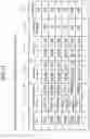 Fig. 12 - COMPONENT ORDERING MODE SELECTION DEVICE, COMPONENT ORDERING MODE SELECTION METHOD, AND PROGRAM