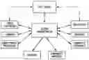 Fig. 01 - SYSTEM AND METHOD FOR MANAGING THE AGGREGATED PURCHASE AND FRACTIONALIZED DISPERSAL OF ENERGY PRODUCTS FOR VEHICLES