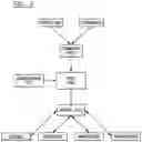 Fig. 03 - SYSTEM AND METHOD FOR MANAGING THE AGGREGATED PURCHASE AND FRACTIONALIZED DISPERSAL OF ENERGY PRODUCTS FOR VEHICLES
