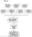 Fig. 04 - SYSTEM AND METHOD FOR MANAGING THE AGGREGATED PURCHASE AND FRACTIONALIZED DISPERSAL OF ENERGY PRODUCTS FOR VEHICLES