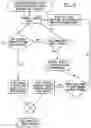 Fig. 05 - SYSTEM AND METHOD FOR MANAGING THE AGGREGATED PURCHASE AND FRACTIONALIZED DISPERSAL OF ENERGY PRODUCTS FOR VEHICLES