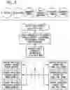 Fig. 06 - SYSTEM AND METHOD FOR MANAGING THE AGGREGATED PURCHASE AND FRACTIONALIZED DISPERSAL OF ENERGY PRODUCTS FOR VEHICLES