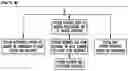 Fig. 09 - SYSTEM AND METHOD FOR MANAGING THE AGGREGATED PURCHASE AND FRACTIONALIZED DISPERSAL OF ENERGY PRODUCTS FOR VEHICLES