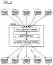 Fig. 10 - SYSTEM AND METHOD FOR MANAGING THE AGGREGATED PURCHASE AND FRACTIONALIZED DISPERSAL OF ENERGY PRODUCTS FOR VEHICLES
