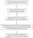 Fig. 01 - Method and system for authenticating genuine products for online shopping