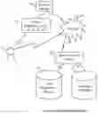 Fig. 01 - Digital Advisor