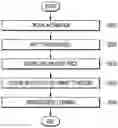 Fig. 01 - METHOD AND APPARATUS FOR ASSESSING PRICE FOR SUBSCRIPTION PRODUCTS