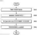 Fig. 07 - METHOD AND APPARATUS FOR ASSESSING PRICE FOR SUBSCRIPTION PRODUCTS