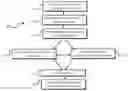 Fig. 01 - Method, system, and computer program product for providing product data and/or recommendations