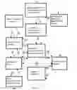 Fig. 03 - SYSTEM AND METHODS FOR CARRYING OUT OBJECT-BASED TRANSACTIONS USING SECURITIES