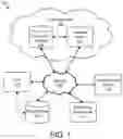 Fig. 02 - Condition-based Health Care Cost Estimation