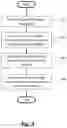 Fig. 04 - Systems and methods for extracting information from a transaction description
