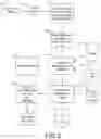 Fig. 03 - Method to efficiently categorize, extract and setup of payroll tax notices
