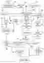 Fig. 01 - Property management system and related methods