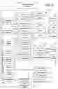 Fig. 03 - Property management system and related methods