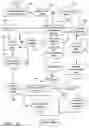Fig. 04 - Property management system and related methods