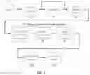 Fig. 04 - SYSTEMS, METHODS, AND INTERFACES FOR COLLECTING, ORGANIZING AND CONVEYING INFORMATION AND PREFERENCES REGARDING END-OF-LIFE ISSUES