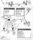 Fig. 01 - Digital administration of gaming units