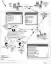 Fig. 02 - Digital administration of gaming units