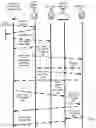 Fig. 05 - Digital administration of gaming units