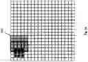 Fig. 07 - COMPILER TECHNIQUES FOR MAPPING PROGRAM CODE TO A HIGH PERFORMANCE, POWER EFFICIENT, PROGRAMMABLE IMAGE PROCESSING HARDWARE PLATFORM