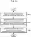 Fig. 03 - Method and apparatus for processing image