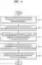 Fig. 05 - Method and apparatus for processing image