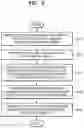 Fig. 07 - Method and apparatus for processing image
