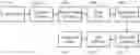 Fig. 01 - Compressing dynamic range in images using darkness gamma transfer function